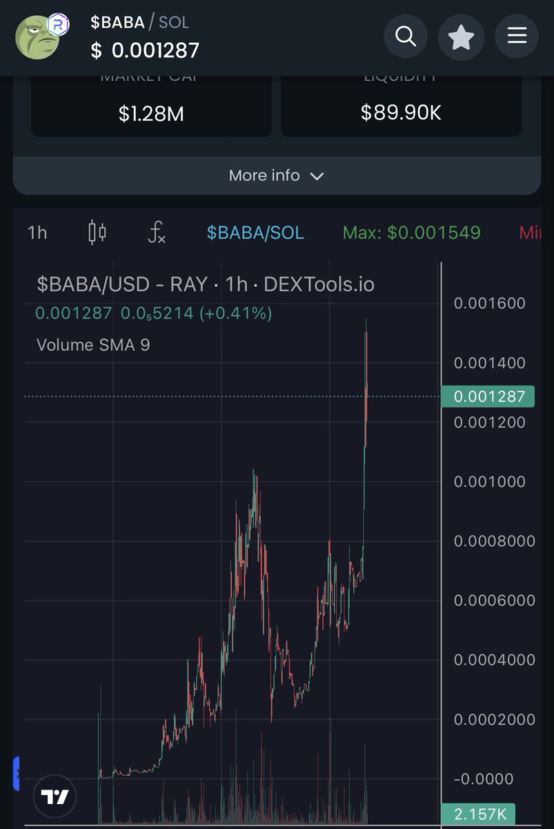 $BABA 价格走势图大幅上涨，达到数百万，将继续达到数千万 🚀