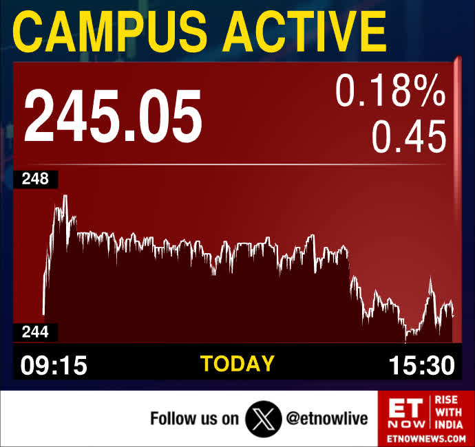 Market Alert | 1.3% of Campus Activewear equity trades in block deal 

#CampusActivewear