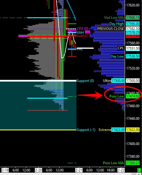 #NQ #Futures  ITS 'ACE' Short hits 'Possible Low' TGT  at 17474 (>200 pts) after breaking down below Multi-day cycle lows: #ES  #QQQ #SPY #YM #RTY #IMPACTTRADINGSYSTEM #TRADINGSYSTEMS #FUTURESTRADING
#DAYTRADING
#APEXTRADING #TAKEPROFITRADER #PROPFIRM