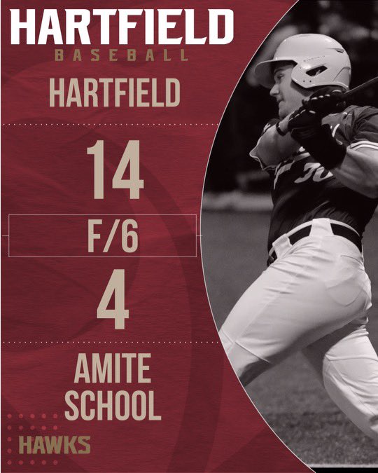 Hawks win in six!

Cole Stumph gets to win with seven strikeouts. Sam Stumph earns player of the game with two doubles and four RBIs. Graham Jackson finishes the night with multiple hits. 

Next Game: Friday, February 23rd vs. Bayou Academy. 
JV: 4:00 PM
Varsity: 6:00 PM