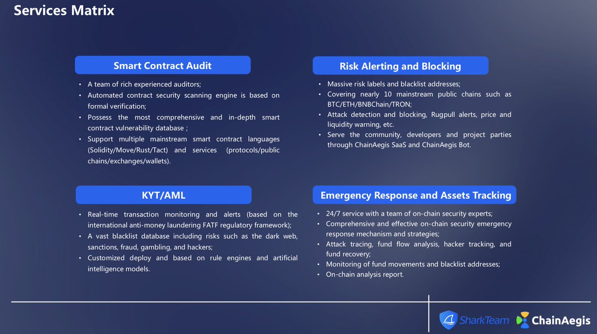 SharkTeam tweet media