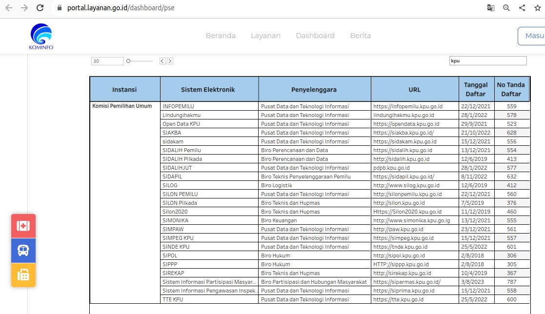 KPU jelas melanggar hukum, portal2 utama Pemilu 2024 seperti real count (pemilu2024.kpu.go.id) dan Sirekap (sirekap-web.kpu.go.id) TIDAK terdaftar sebagai PSE lingkup publik di Kominfo.
Ini melanggar PP 71/2019.
Portal PSE lingkup publik: portal.layanan.go.id/dashboard/pse