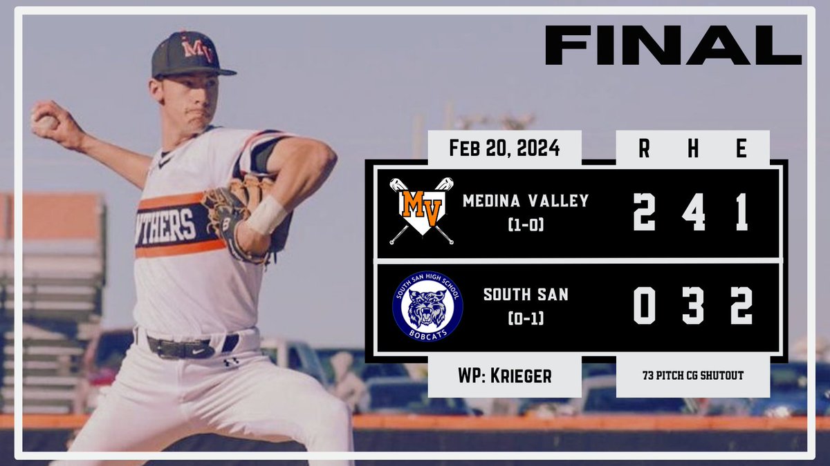 Official MV Baseball (@mvpnthrbaseball) on Twitter photo Huge opening win for MV. Jadon Krieger with the 73 pitch complete game shutout!!
<a href="/5ATxHSBaseball/">5ATxHSBaseball</a> <a href="/rcaudiosports/">RC Audio Sports</a> <a href="/MVISD/">Medina Valley ISD</a> <a href="/HighSchoolMV/">Medina Valley High School</a> <a href="/PantherSportsMV/">MVISD Panther Athletics</a> Huge opening win for MV. Jadon Krieger with the 73 pitch complete game shutout!!
<a href="/5ATxHSBaseball/">5ATxHSBaseball</a> <a href="/rcaudiosports/">RC Audio Sports</a> <a href="/MVISD/">Medina Valley ISD</a> <a href="/HighSchoolMV/">Medina Valley High School</a> <a href="/PantherSportsMV/">MVISD Panther Athletics</a>