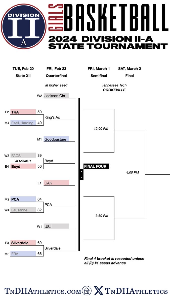 Division II tweet media