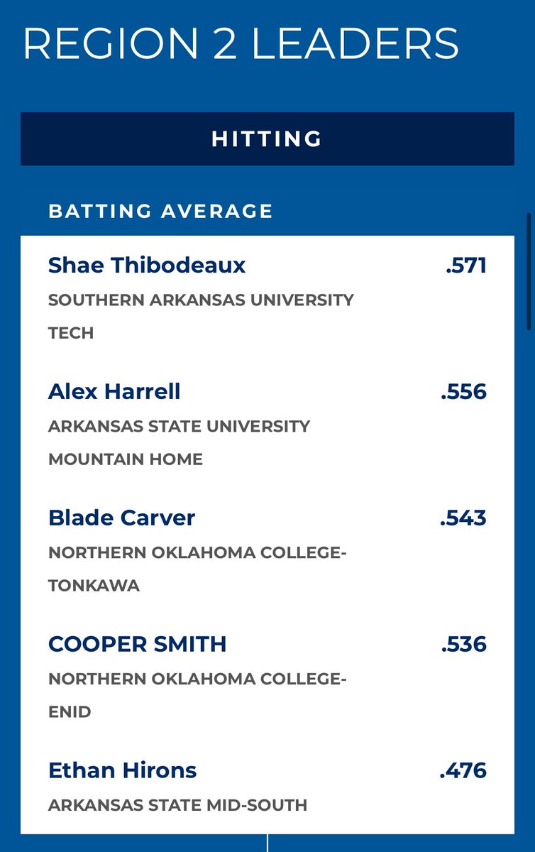 Gotta keep working! <a href="/ASU_MidSouthBb/">ASU Mid-South Baseball</a>