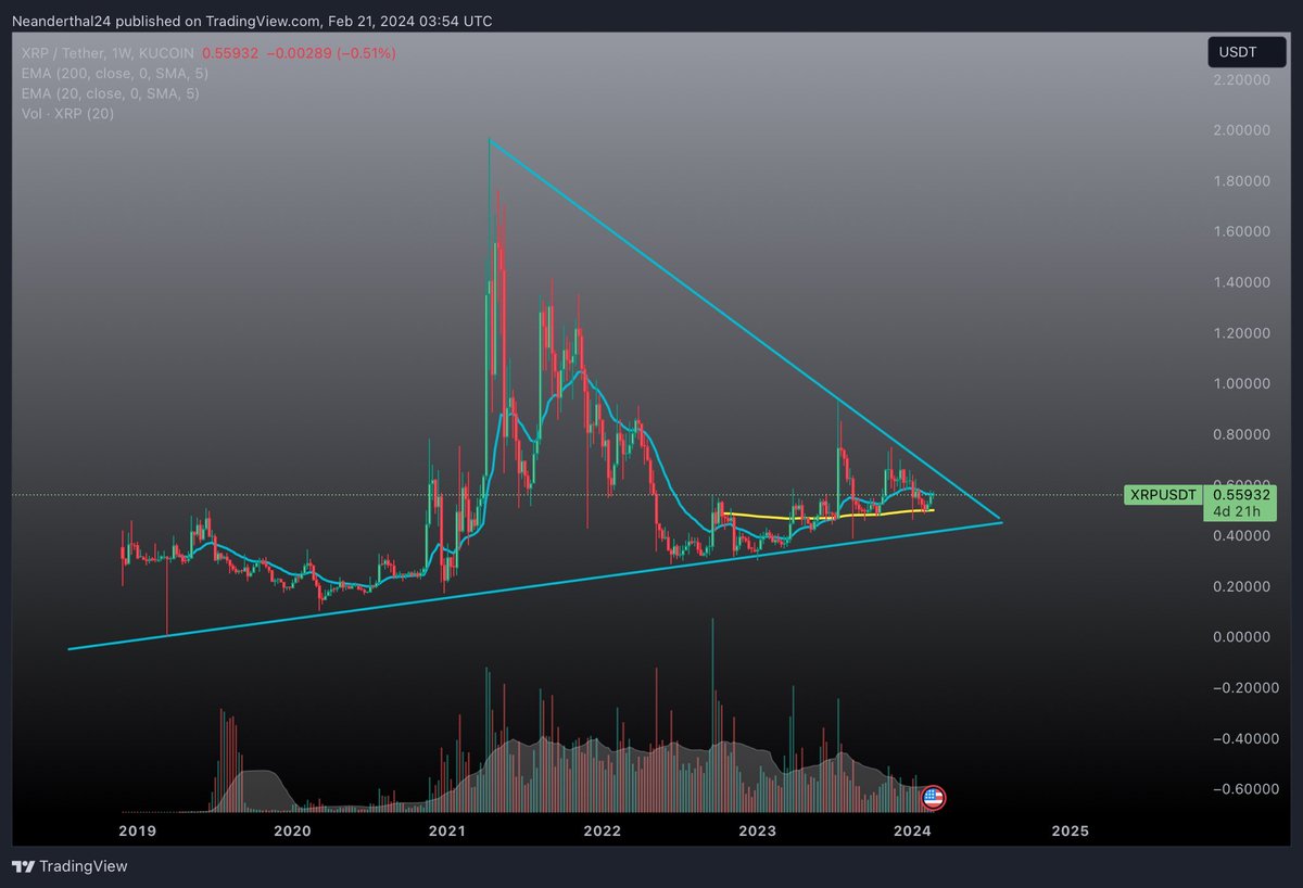 DarwinsEffect's tweet photo. #XRP Think In the bigger time frame. Higher the base, the higher in space. $20 XRP by 2026 Q2. XRP is the best savings account everyone has access too. Me? I lost my XRP in a boating accident a few years back. https://t.co/Dlv79jmYMg