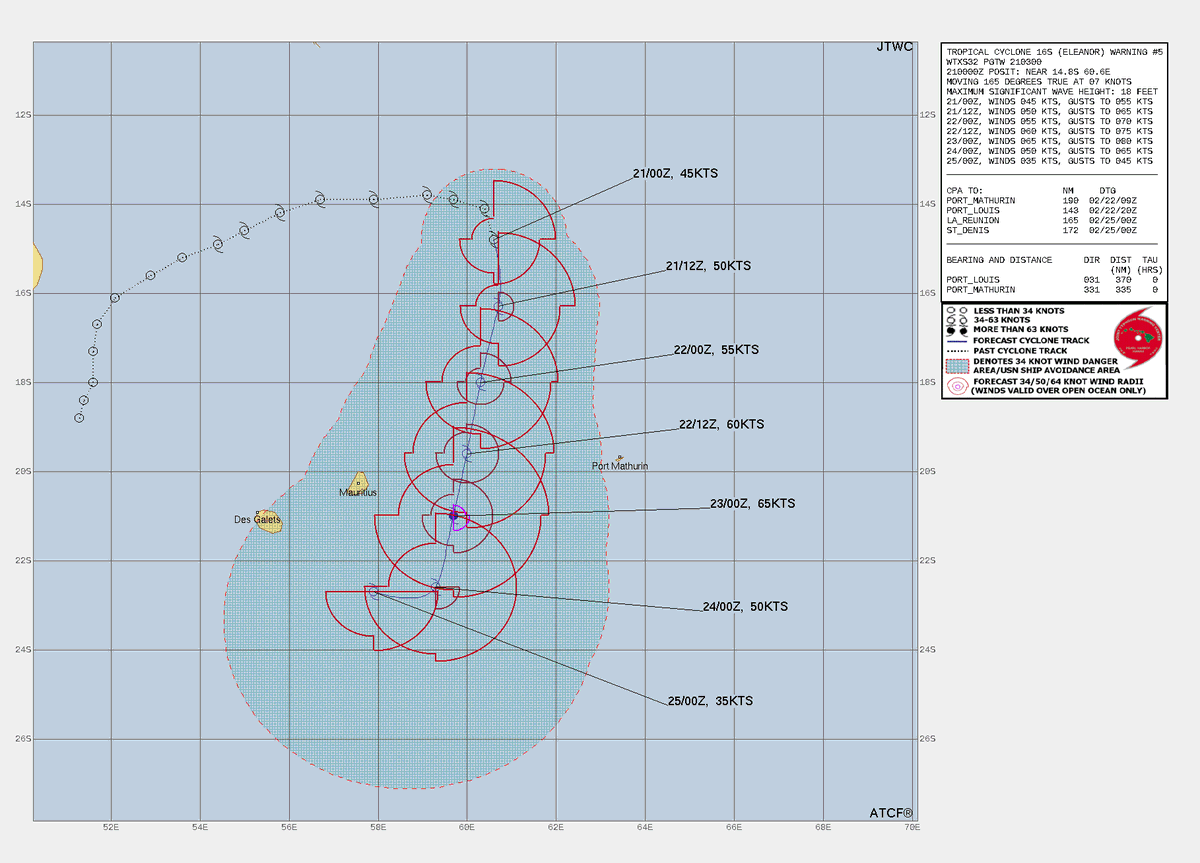 LimWeather's tweet photo. #Eleanor, E of N #Madagascar at 50mph as it moves E, S and W, forecasted to peak at =>75mph C1 before bringing impacts to #Mauritius and #Reunion
All interests there should watch this closely life threatening #Flooding rains likely
#wxtwitter #Cyclone #CycloneEleanor #France https://t.co/7UputTBFr7