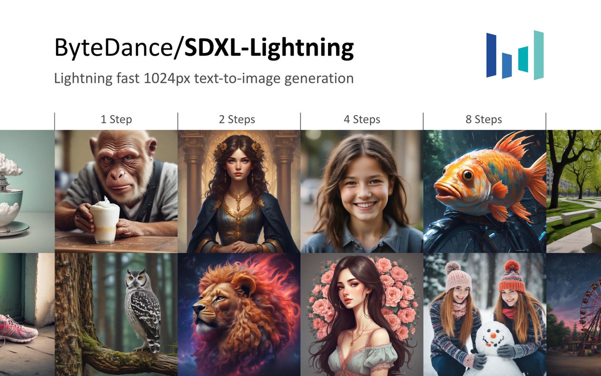 peter9863's tweet image. Excited to announce SDXL-Lightning, a lightning fast 1024px text-to-image generation model! huggingface.co/ByteDance/SDXL…
Our model achieves new SOTA on one-step/few-steps generation! It is significantly better than prior methods. Try it out and check out our technical report!