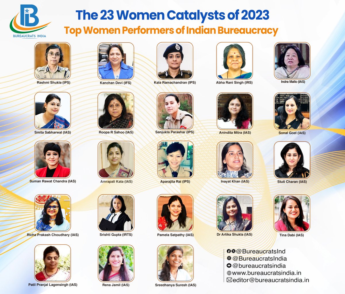 Mrs. Kanchan Devi, IFS, Director General, ICFRE has been honored as one of The 23 Women Catalysts of 2023: Top Women Performers in Indian Bureacracy by Bureaucrats India.