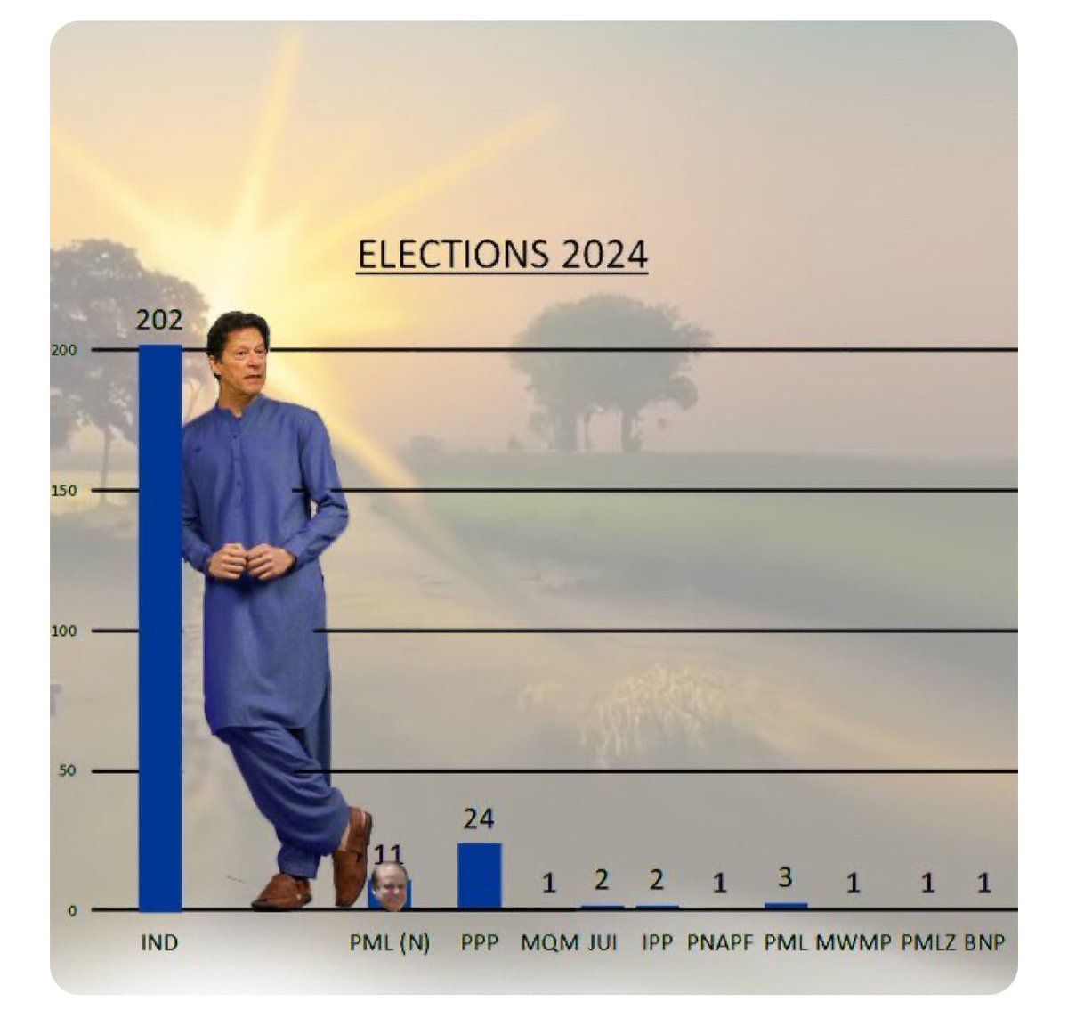 ہم کیوں ان چوروں کو قبول کریں۔۔؟؟ ہماری 180 سیٹس ہیں حکومت ہم بنائیں گے لٹیرے نہیں۔۔۔

جس کی اکثریت اس کی حکومت۔۔۔!!