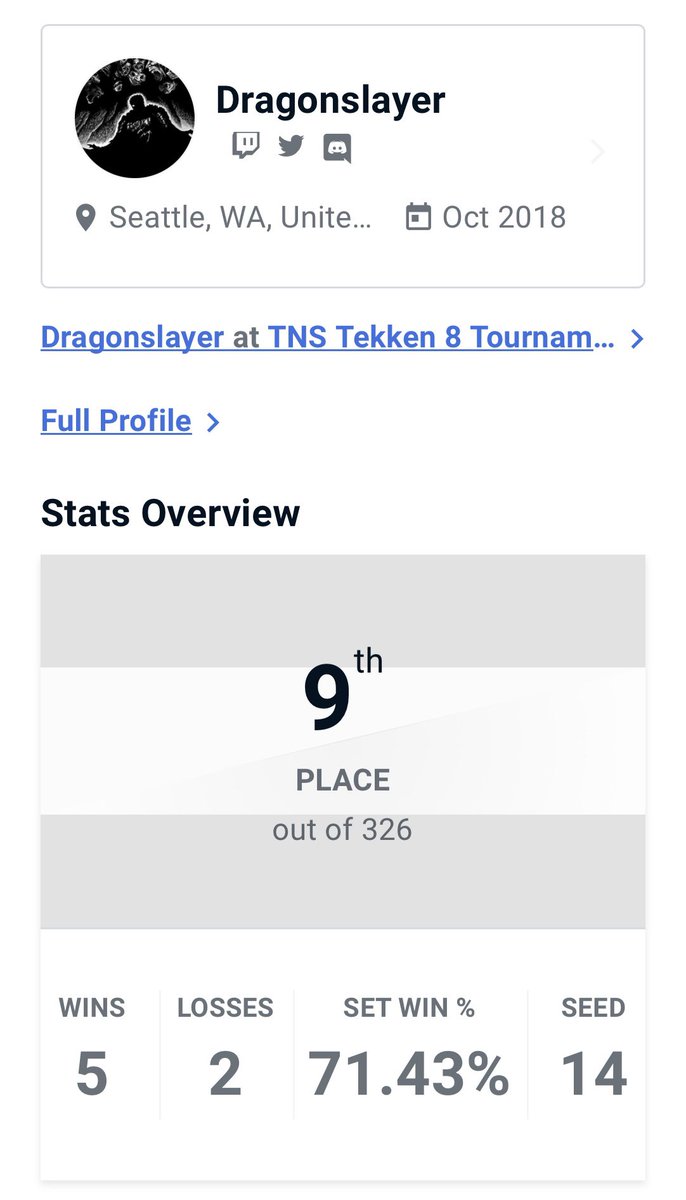Got 9th at TNS tonight.
Gotta work on it 💪