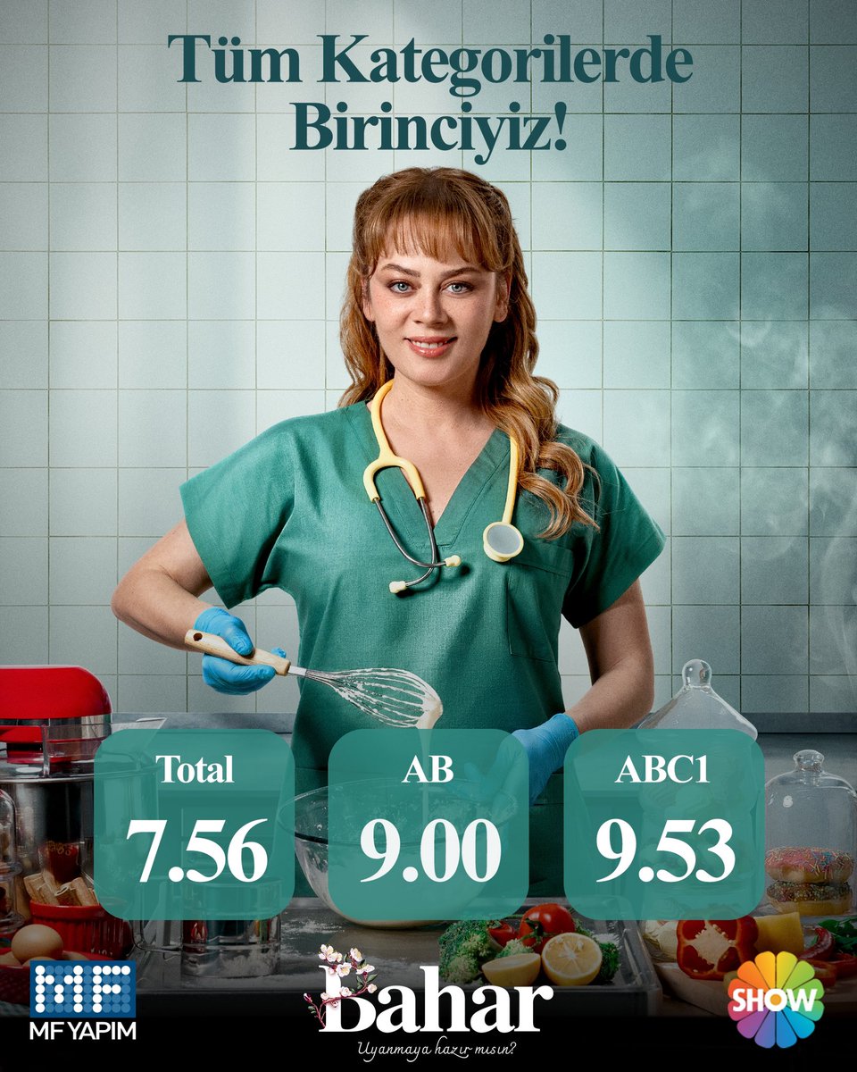 #Bahar tüm kategorilerde birinci🥳 Tüm izleyicilerimize sonsuz teşekkürler😍 @ShowTV @mfyapimtv