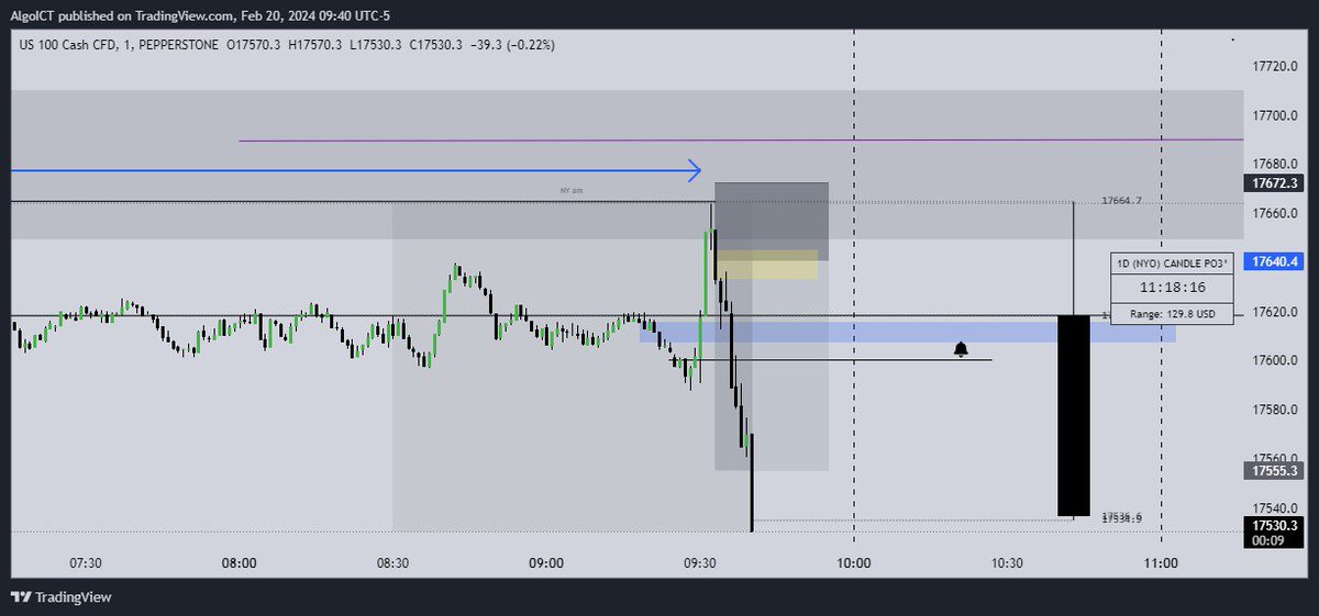 algo_ict's tweet photo. Nq short., 20.02.2024!
#ictconcepts #nq #ict #mmxm https://t.co/xAo4nL1TM4