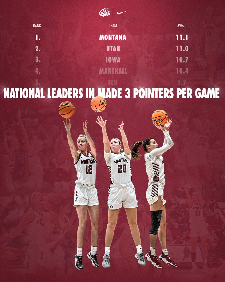 Montana Lady Griz tweet media