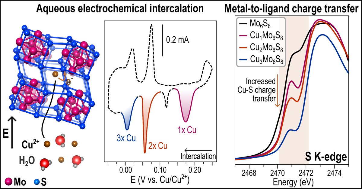 Jesús M. Velázquez (@velazquez_lab) on Twitter photo Excited to share our latest work published <a href="/JMaterChem/">J. Mater. Chem. family</a> A! Kudos to <a href="/Ritter1K/">K.Ritter</a>, <a href="/konstantinamas/">Konstantina Mason</a>, our team, and the <a href="/Chasmusg/">Charles Musgrave</a> group for the opportunity to collaborate. Check it out! <a href="/UCDChem/">UC Davis Department of Chemistry</a> #NSFfunded pubs.rsc.org/en/content/art… Excited to share our latest work published <a href="/JMaterChem/">J. Mater. Chem. family</a> A! Kudos to <a href="/Ritter1K/">K.Ritter</a>, <a href="/konstantinamas/">Konstantina Mason</a>, our team, and the <a href="/Chasmusg/">Charles Musgrave</a> group for the opportunity to collaborate. Check it out! <a href="/UCDChem/">UC Davis Department of Chemistry</a> #NSFfunded pubs.rsc.org/en/content/art…