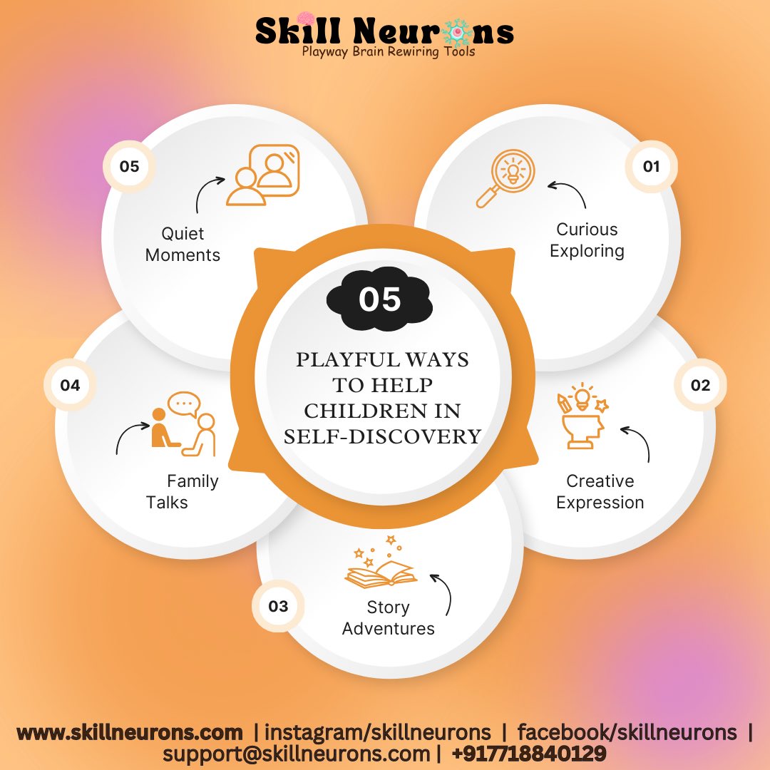 **** Welcome to Wisdom Wednesday **** Dive into the world of self-discovery! Let’s explore simple ways to nurture self-discovery from a young age. Join the conversation and share your favourite tips for guiding little explorers on their journey of self-discovery. @skillneurons