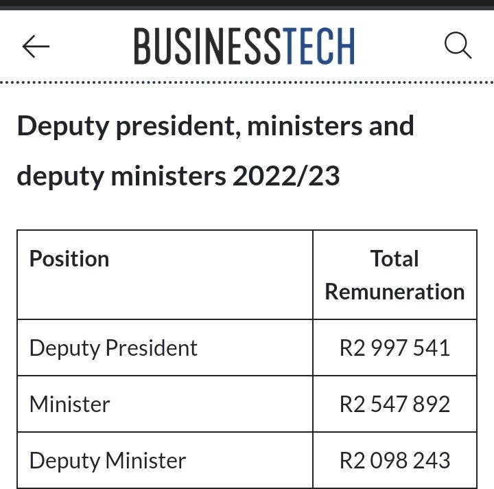 Ofs5B's tweet photo. South Africans must always remember - While Ministers are bragging about giving you grants &amp; giving Graduates R350 p/m. The same minister earn between R2M - R2.5M p/a. They also get - free housing, cars,travel, water, electricity ( generators), VIP protection etc https://t.co/n9dkKuWSUw