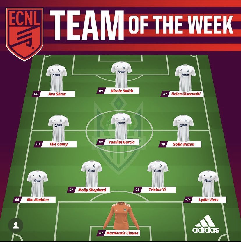 Congratulations to our #ECNLDTX TOTW! @HelenOlszewski5 @ElleCanty @MollyKShep12 @Kenzie_Clouse @LydiaViets