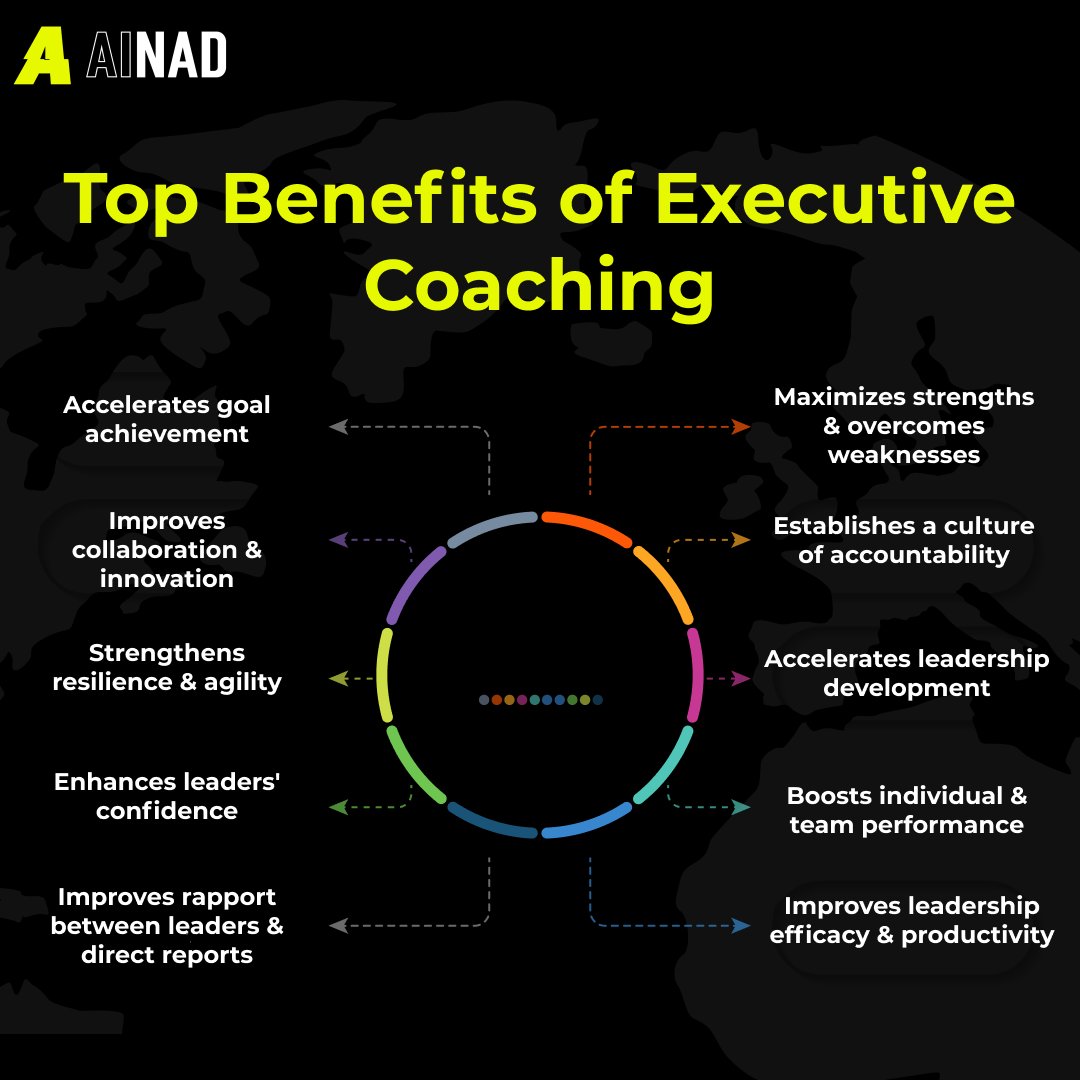 AINADVentures's tweet photo. Unleash Your Leadership Potential with us:
➡️ Achieve goals faster. 
➡️ Drive accountability &amp; leadership development. 
➡️ Enhance productivity &amp; team performance. 
➡️ Become a more effective &amp; impactful leader.

Ready to unlock your full potential? Visit: https://t.co/bzDkflJh8m https://t.co/v1B3e7lxNN