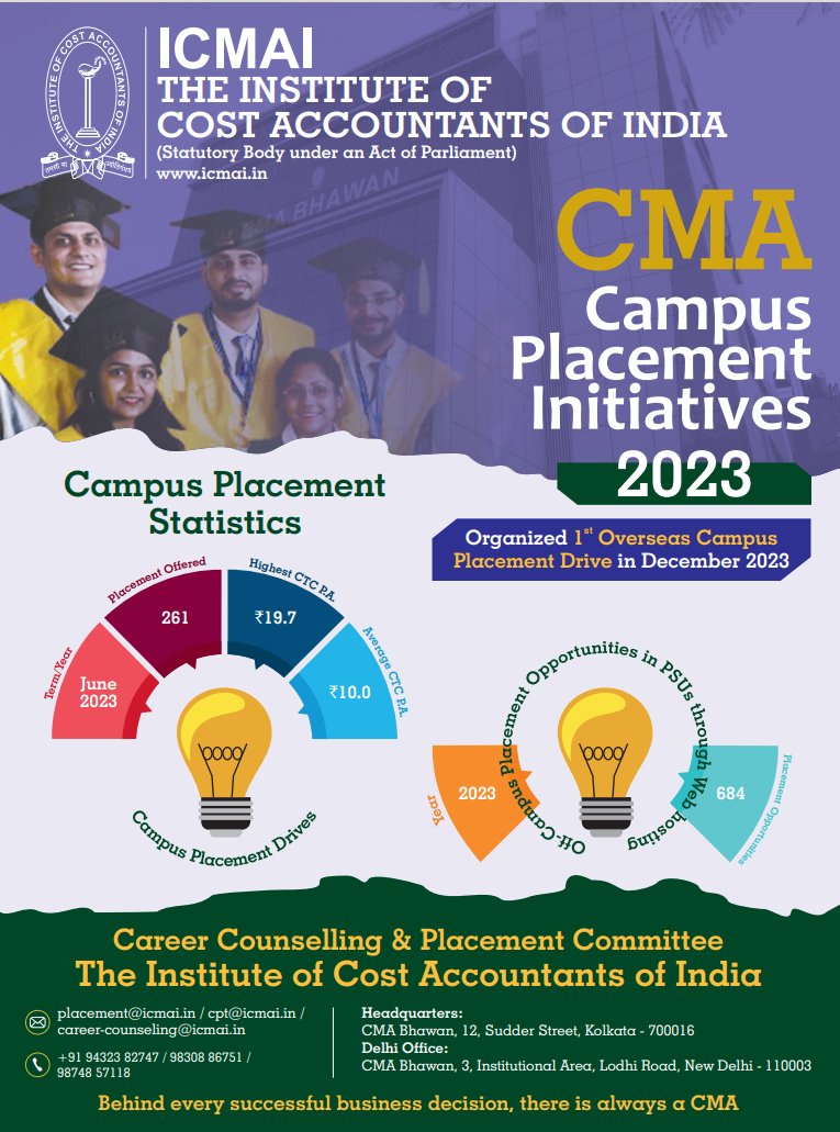 Congratulations to the CMA Qualified Students. Best Wishes to Dec 2023 Qualified CMAs for campus Placements. 
Campus Placement Statistics for June 2023 exam is given here.
#cmastudents #commercestudents #castudents #csstudents #cmaresults #cmaresult #CMA #cmaInterFinalResult