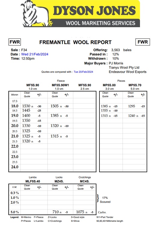 F34-23 Wool report