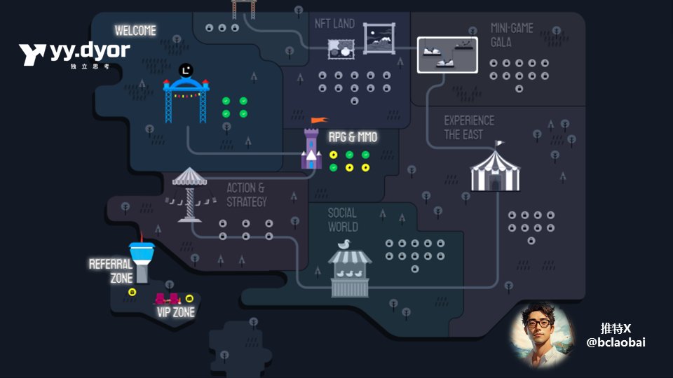 《  <a href="/LineaBuild/">Linea.eth</a> Linea Park》第一周活动教程🎡

【 Linea Park 奶妈教学版】

先说背景👑：

1、每次做Linea活动都很难受，因为有不少槽点，但谁让人家是大毛呢（背景不多说了可以自己查）；
2、这次活动将持续到四月，空投估计也随之而来，所以这是最后上车机会；