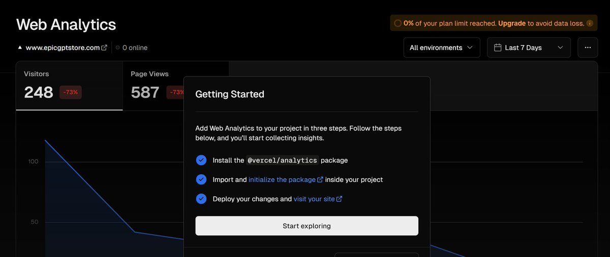 EyuCoder's tweet image. whats happening with @vercel  analytics today?