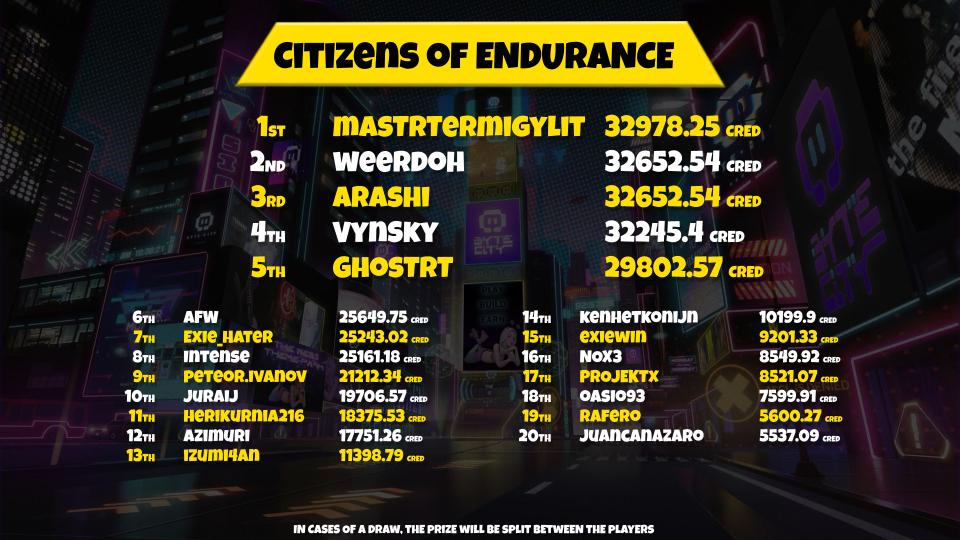 🏆 Citizens of Endurance Final Scores are in! 🌟 Winners split 1,550 $ARC & 81.5K BITS! Big thanks to all competitors for the excitement & @BluMint_ & @arcade2earn for their amazing support🤝 Keep 🔔 on and stay tuned for what's next!