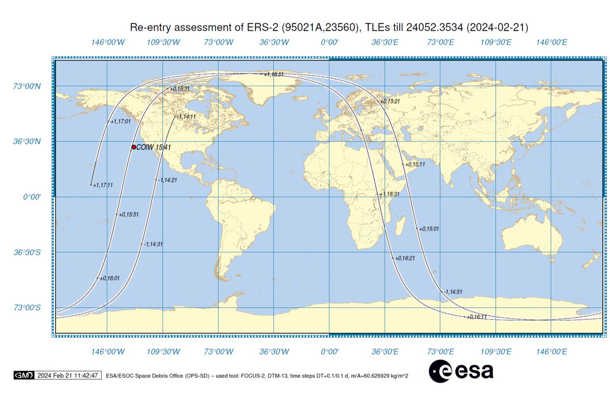 ESA Operations (@esaoperations) on Twitter photo <a href="/esa/">European Space Agency</a> <a href="/ESA_EO/">ESA Earth Observation</a> 🚨 Possible final update prior to the reentry of ERS-2 🚨
ESA's Space Debris Office predicts that the #ERS2reentry will take place at:
15:41 UTC (16:41 CET) today, 21 February 2024
The uncertainty in this prediction is +/- 1.44 hours.
-- A note on the ground track --
We <a href="/esa/">European Space Agency</a> <a href="/ESA_EO/">ESA Earth Observation</a> 🚨 Possible final update prior to the reentry of ERS-2 🚨
ESA's Space Debris Office predicts that the #ERS2reentry will take place at:
15:41 UTC (16:41 CET) today, 21 February 2024
The uncertainty in this prediction is +/- 1.44 hours.
-- A note on the ground track --
We