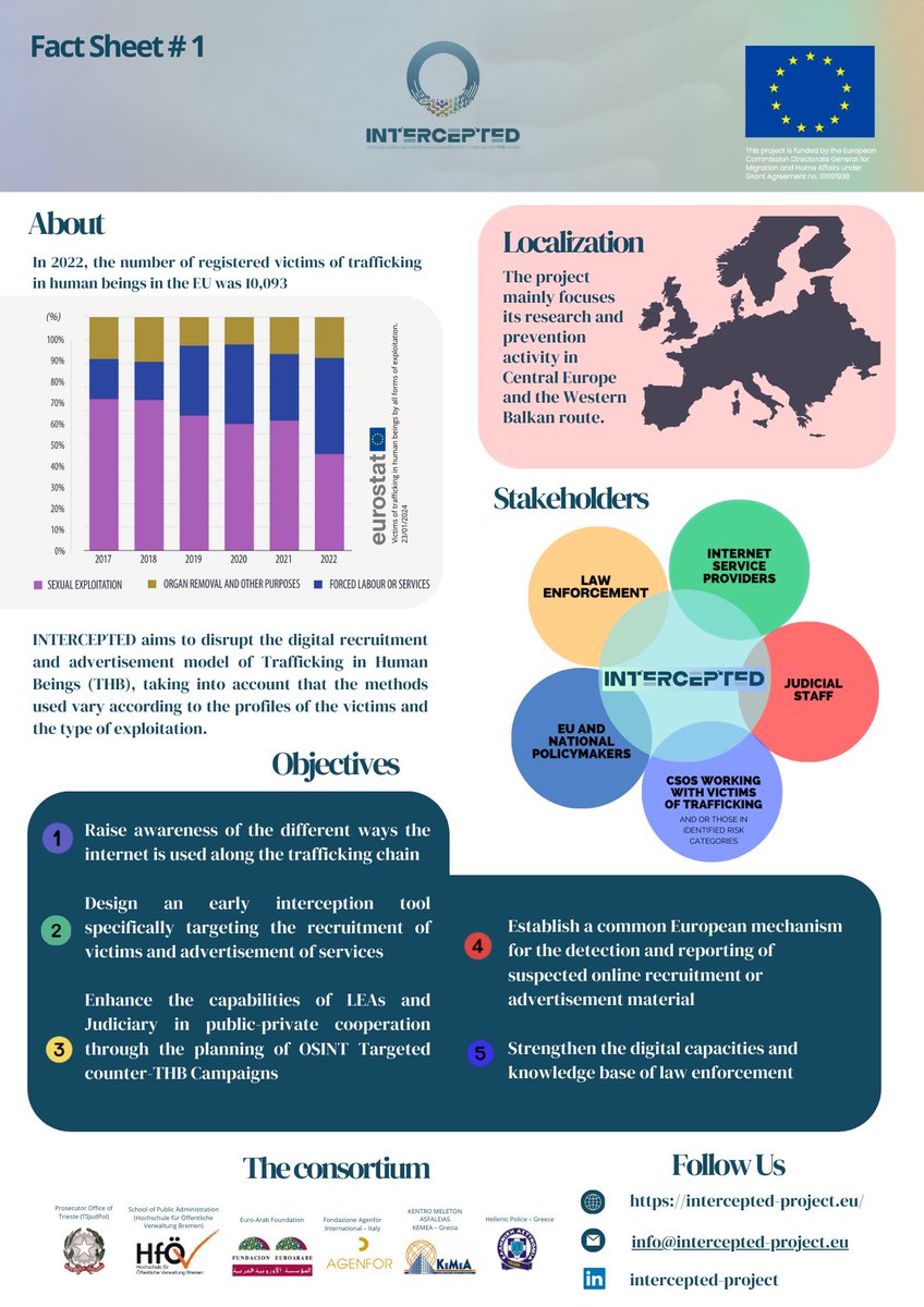 RProjectsFUNDEA's tweet photo. 👀 Check out our Fact Sheet #1 with all the basic and pertinent information related to INTERCEPTED Project:

*️⃣  About

🗺 Localization

✅ Objectives

👥 Stakeholders

🤝 The Consortium

🔗 And How to Follow Our Job

#Intercepted #THB #Europe #Projects https://t.co/2aBKvh9lrv