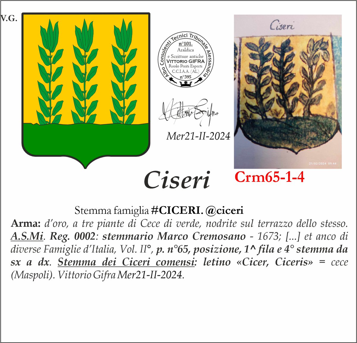 Stemma famiglia #CICERI. @ciceri
A.S.Mi. Reg. 0002: stemmario Marco Cremosano - 1673; [...] et anco di diverse Famiglie d’Italia, Vol. II°, p. n°65, posizione, 1^ fila e 4° stemma da sx a dx. Stemma dei Ciceri comensi: letino «Cicer, Ciceris» = cece (Maspoli). Vittorio Gifra.