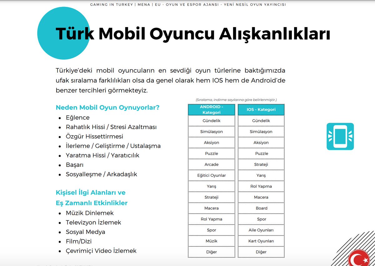 We have compiled some of the highlights of the 2023 Turkey Game Market Report prepared by @gaminginturkey , of which Portuma is one of the platinum sponsors.  Click on the link for the rest of the article; blog.portuma.com/works/highligh…