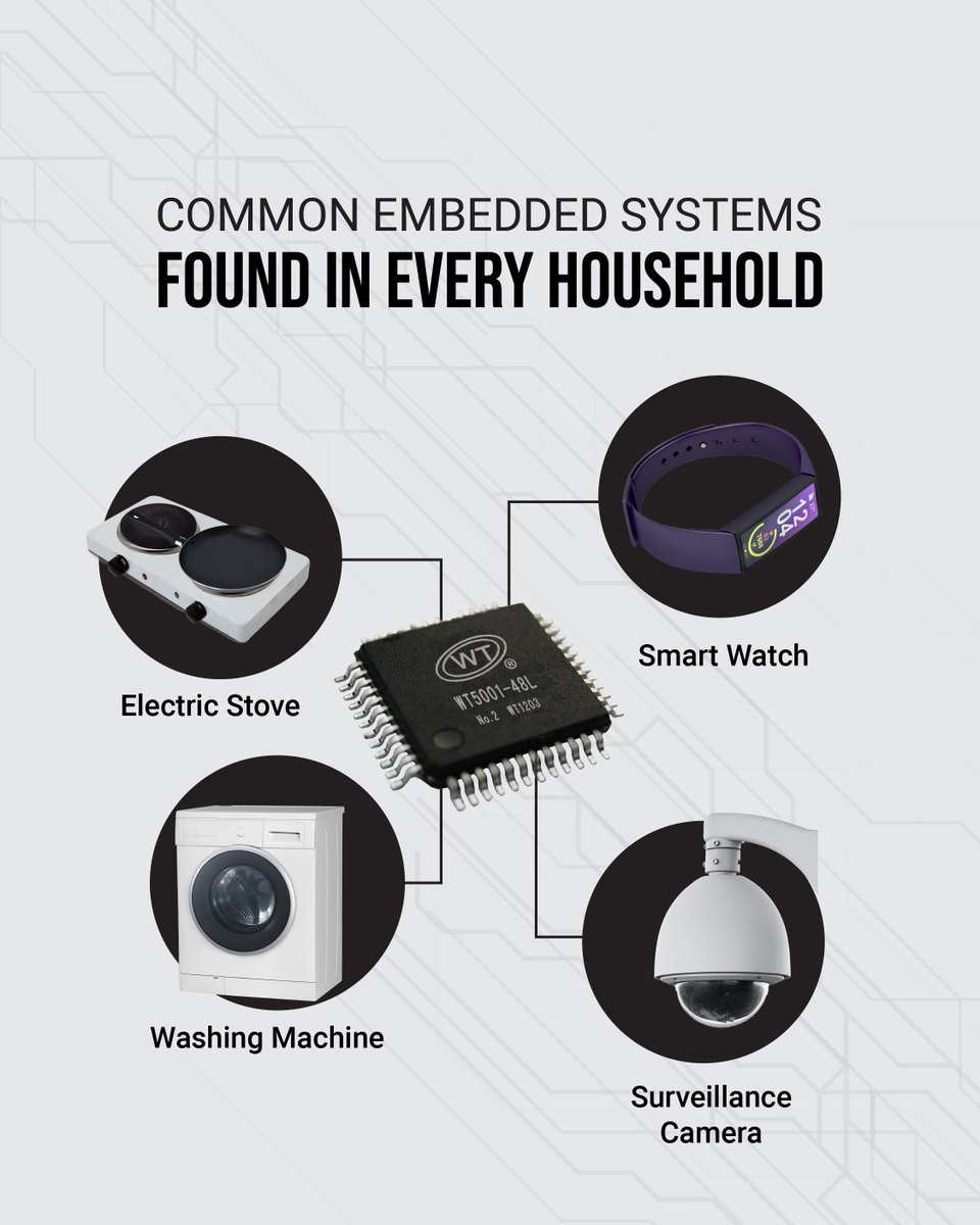 RV_VLSI's tweet photo. The average typical home contains between 200 and 300 embedded systems, revolutionizing our daily tasks, making it easier, safer and more convenient. Dive into the world of embedded systems with #RVSKILLS and discover their unique impact on modern living.
#Semiconductor #Chip https://t.co/pRvqBQh7oP