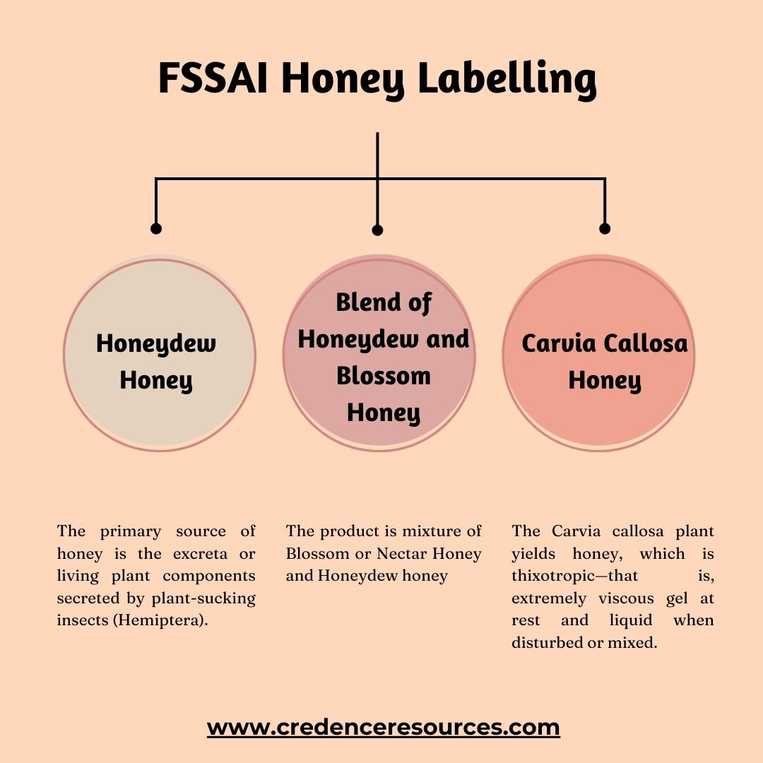 cresources's tweet image. 🐝✨Did you know that understanding honey labels is key to making informed choices about the honey you consume? 🌱 Join us for a deep dive into FSSAI standards for honey labeling, ensuring transparency and quality in every jar. 📜💼 Let's decode the language of labels together!