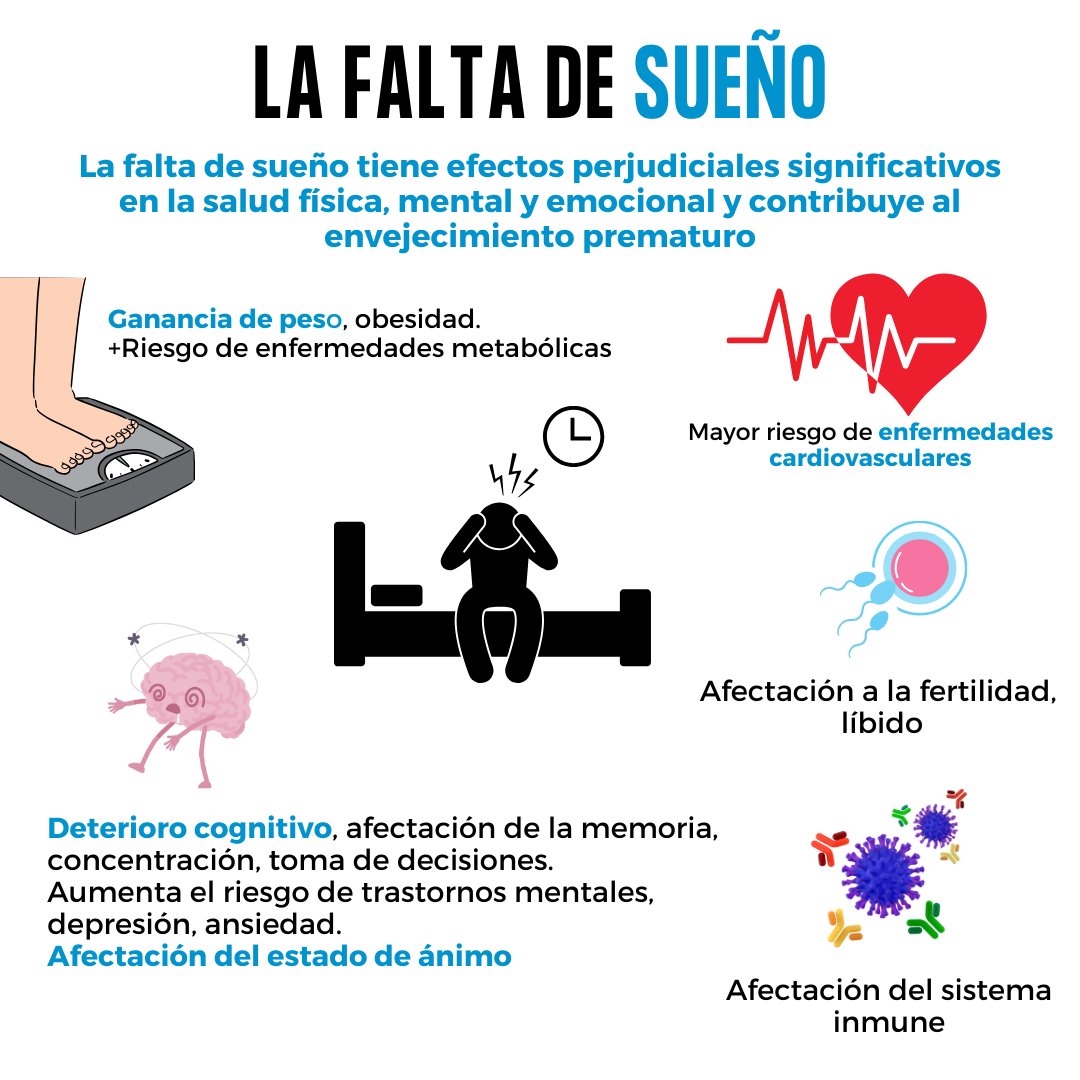 premiumhs_'s tweet photo. ¿Le estás dando al sueño, su importancia? https://t.co/mY6XSzIblS