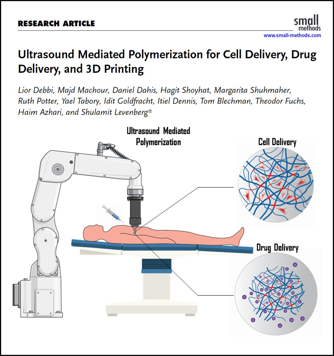 We are thrilled to announce the publication of our latest paper in Small Methods! This work presents a non-invasive delivery method for scaffolds, cells, and drugs deep into the body. Read the full article here: onlinelibrary.wiley.com/doi/epdf/10.10… Congratulations to the entire research team!