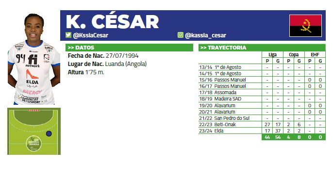 📊 ¡Algunos de los #NúmerosRedondos que nos dejó la Jornada 1⃣8⃣ de la #LigaGuerrerasIberdrola! 📌 @agaribay77 (@BmAulaCultural): ➕1⃣0⃣5⃣0⃣ goles 📌 @kellyrosa_7 (@cbm_elche): ➕1⃣5⃣0⃣ goles 📌 @KssiaCesar (@elda_prestigio): ➕5⃣0⃣ goles 😍 ¡Mucho más, en nuestra #Guía! 📗