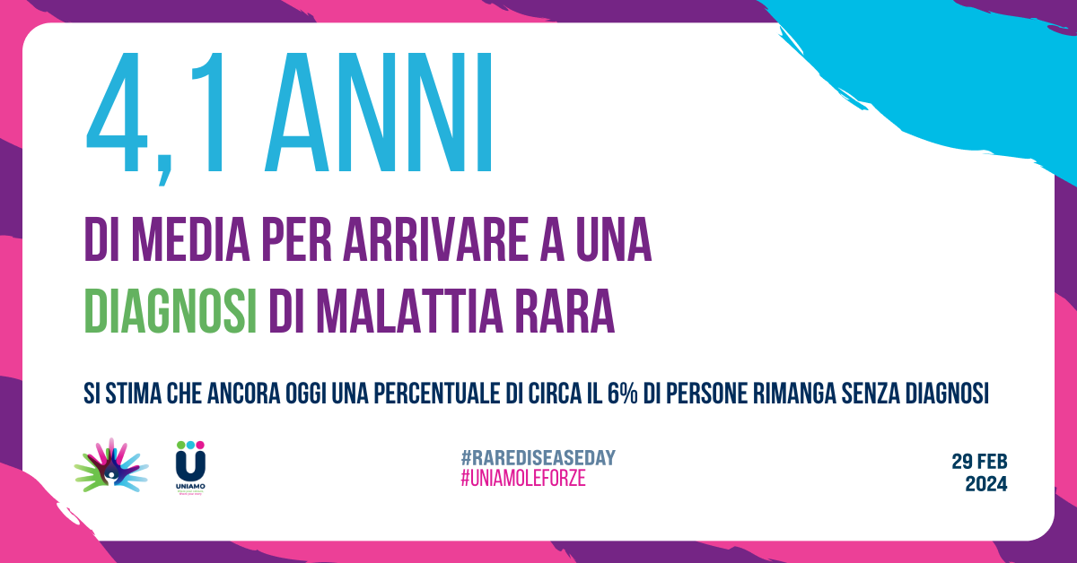 MinisteroSalute's tweet photo. Sapevi che in media ci vogliono 4,1 anni per arrivare a una diagnosi di malattia rara? Queste malattie, oltre a essere rare, presentano sintomi che variano da persona a persona, rendendo diagnosi e cura ancor più difficili.

#Rarimaisoli #Uniamoleforze
https://t.co/fTicLiDN50 https://t.co/LwNJjJI7Ey
