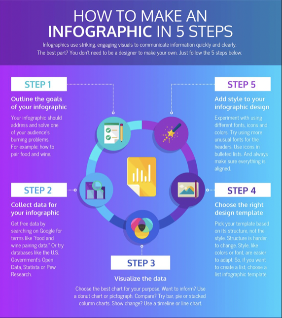 MidasSocial's tweet photo. A Guide to Make An #Infographic in 5 Easy Steps!

#VisualMarketing #InfographicTips #DesignTips #B2BMarketing #TwitterMarketing #SocialMedia #SocialMediaMarketing #ContentMarketing #CreativeMarketing #MarketingTrends https://t.co/rHZFyrPi5U