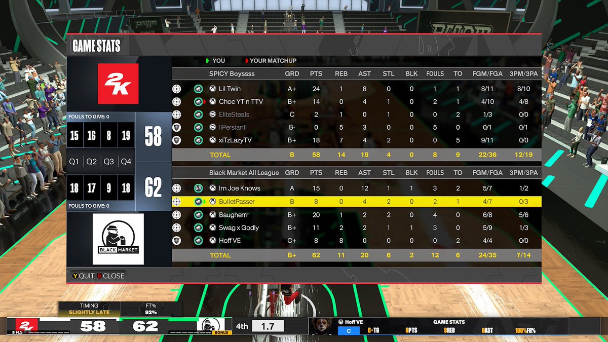 GGs to <a href="/SpicyBoyzENT/">SpicyBoyzENT</a> as we win the @WRproamleague Finals! 💍💸

PG: <a href="/JoeKnowsYT/">Joe Knows</a> 🐐
SG: <a href="/BulletPasser/">BulletPasser</a> 🔫
SF: <a href="/Baugherrr/">Baugher🧛🏼</a> 🔒
PF: @Swag_x_Godly 😎
C: <a href="/HoFF_8/">𝓱𝓸𝓯𝓯</a> 🔊

Coach: <a href="/iamKade01/">Sav Riley</a> 🧠
Powered by: <a href="/EliteOps2k/">EliteOps</a>