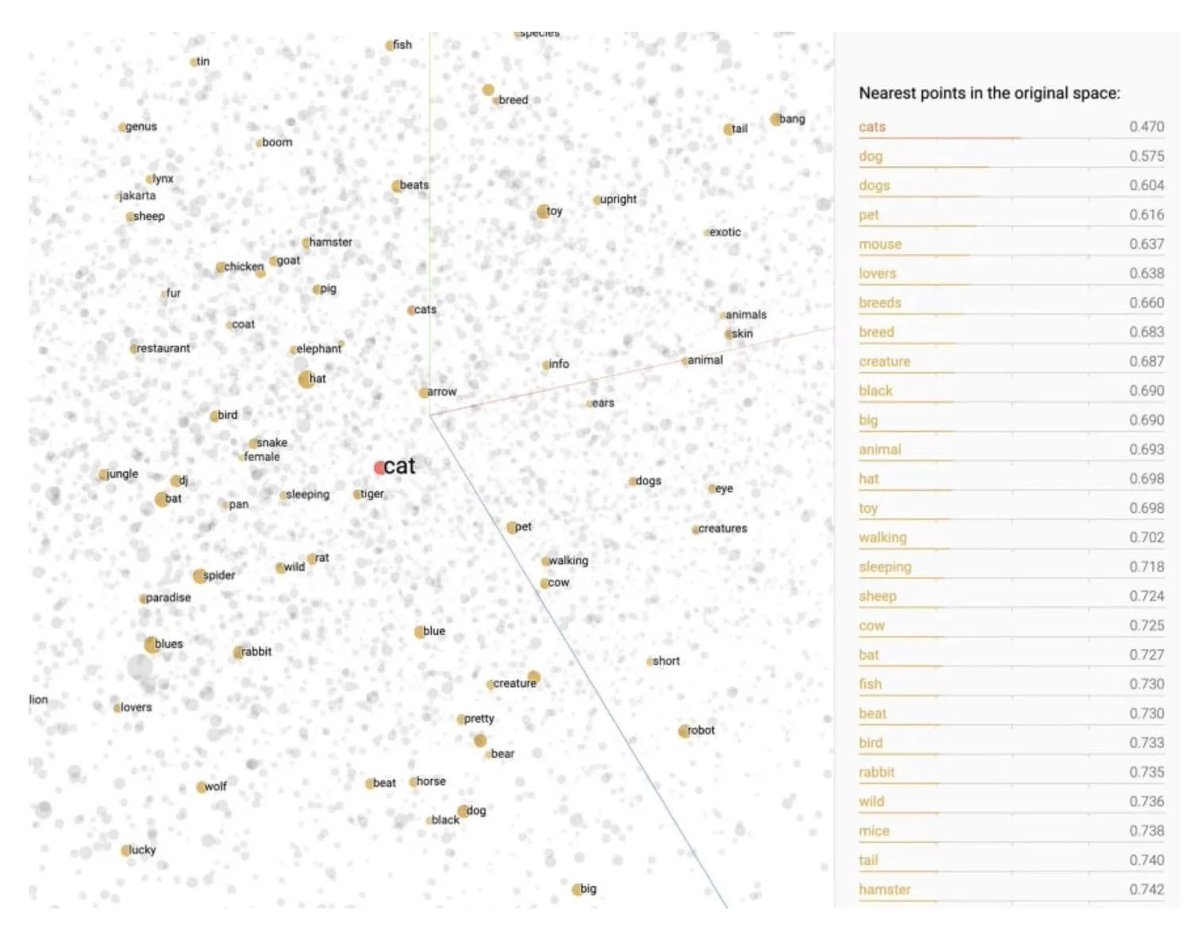 gp_pulipaka's tweet image. Textual Similarity Web App w/ #TensorFlowJS. #BigData #Analytics #DataScience #AI #MachineLearning #NLProc #IoT #IIoT #PyTorch #Python #RStats #TensorFlow #Java #JavaScript #ReactJS #GoLang #CloudComputing #Serverless #DataScientist #Linux 
geni.us/Simliarty-Web-…