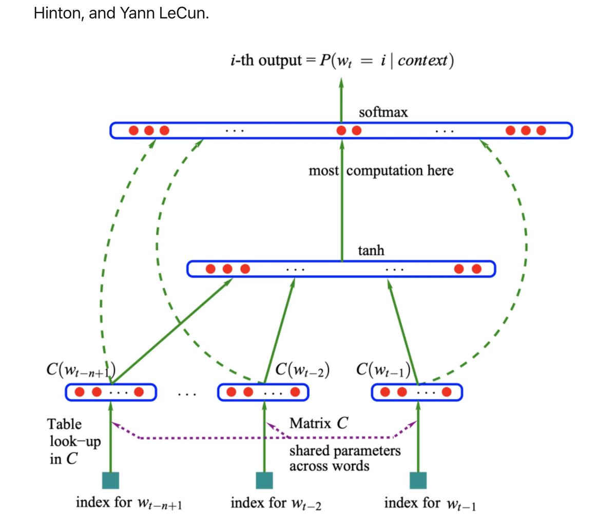 gp_pulipaka's tweet image. Textual Similarity Web App w/ #TensorFlowJS. #BigData #Analytics #DataScience #AI #MachineLearning #NLProc #IoT #IIoT #PyTorch #Python #RStats #TensorFlow #Java #JavaScript #ReactJS #GoLang #CloudComputing #Serverless #DataScientist #Linux 
geni.us/Simliarty-Web-…
