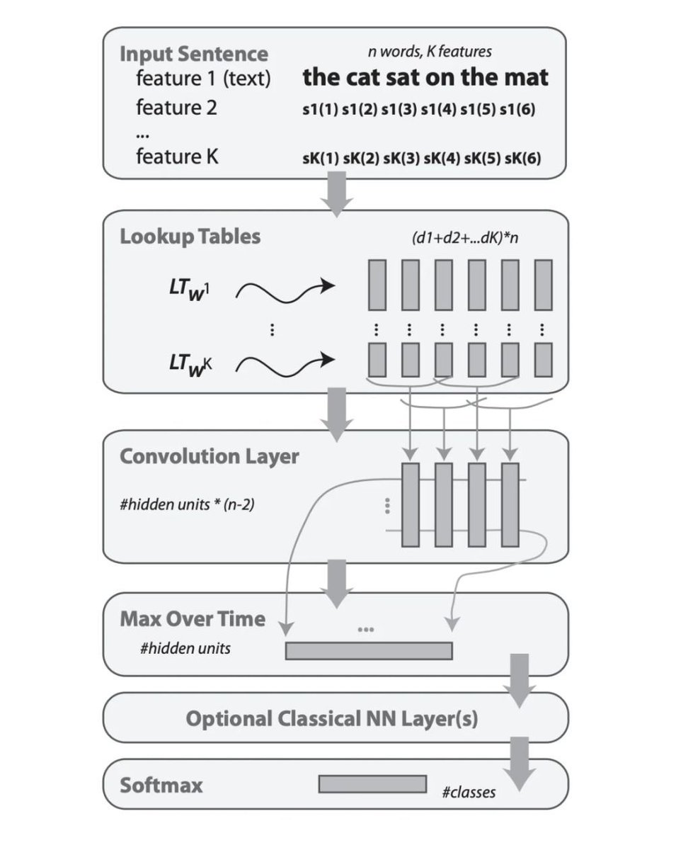 gp_pulipaka's tweet image. Textual Similarity Web App w/ #TensorFlowJS. #BigData #Analytics #DataScience #AI #MachineLearning #NLProc #IoT #IIoT #PyTorch #Python #RStats #TensorFlow #Java #JavaScript #ReactJS #GoLang #CloudComputing #Serverless #DataScientist #Linux 
geni.us/Simliarty-Web-…