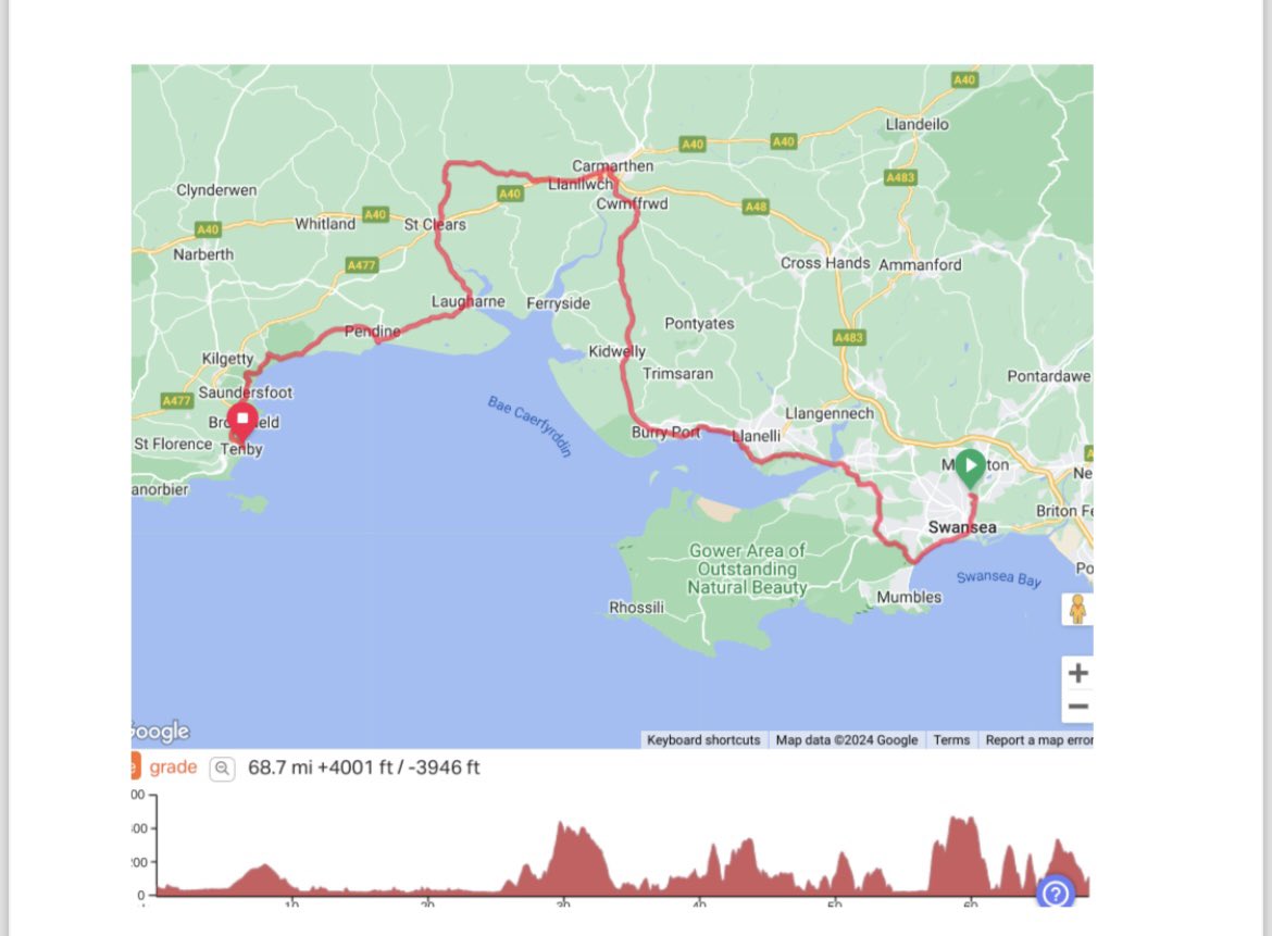 68.7 miles in the bag yesterday 🙌🏻🙌🏻🙌🏻
A bit of a wet one but glad to have a fab group of like minded people supporting each other along the way 💪🏻<a href="/CommunityOsprey/">Ospreys in the Community</a> 

justgiving.com/page/169564392…