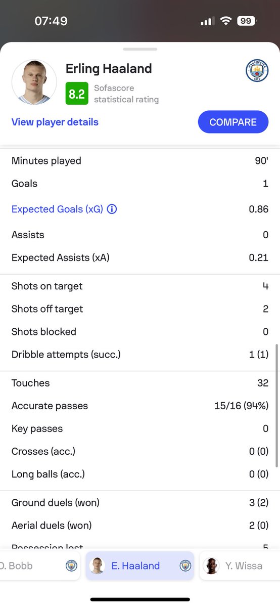 TubeFpl's tweet photo. Let's get the "Haaland TCers made a bad decision" narrative in the bin. 

2.67 xGI, including Haaland's fourth highest single game XG ever. 

This is straight-up variance. Every time we play our TC chip we're placing a bet. Sometimes you win, sometimes you lose. #FPL https://t.co/6gBakee1KO