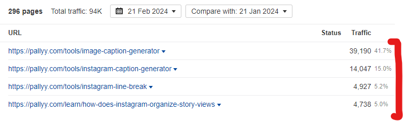 mike_heap_'s tweet photo. Side products + free tools generate millions of visits every month for SaaS businesses

So I made a directory of 425 of them (link below), here are 8 things I found:

1/ Canva generates over 9m visits/mo from free tools - more than all the other side products I found, combined

2/ For some businesses, their side products drive more traffic than their core domain (e.g. Toptal, Pallyy)

3/ No fancy names - the names of most tools are optimized for keywords, not branding (e.g. Keyword Generator, Image Caption Generator)

4/ The majority of tools are either: generators, small product features, or "checkers", with a tail of templates, converters, downloaders + more

5/ Your side product should be super simple, but to benefit from long-term traffic you should be adding FAQs, and descriptions (look at VEED's pages)

6/ 94% of the tools I found were hosted on sub-directories e.g. .com/sideproduct, probably because this gives the best SEO boost

7/ Your side products can have side products if you choose wisely - variations of converters or through localization

8/ Buying side products is a thing - Viral Post Generator and Twemex (both Tweet Hunter), Tomato Timer (Toptal), Schedule Twitter Threads (Pallyy)

See below for a link to the directory so you can see which tools drive the most traffic to SaaS businesses