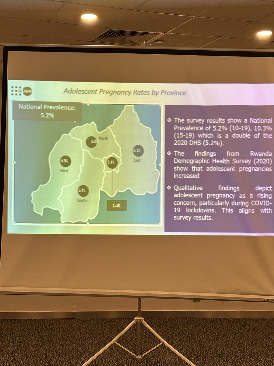 Let me drop this here and leave! The National prevalence- Teenage pregnancies in Rwanda
