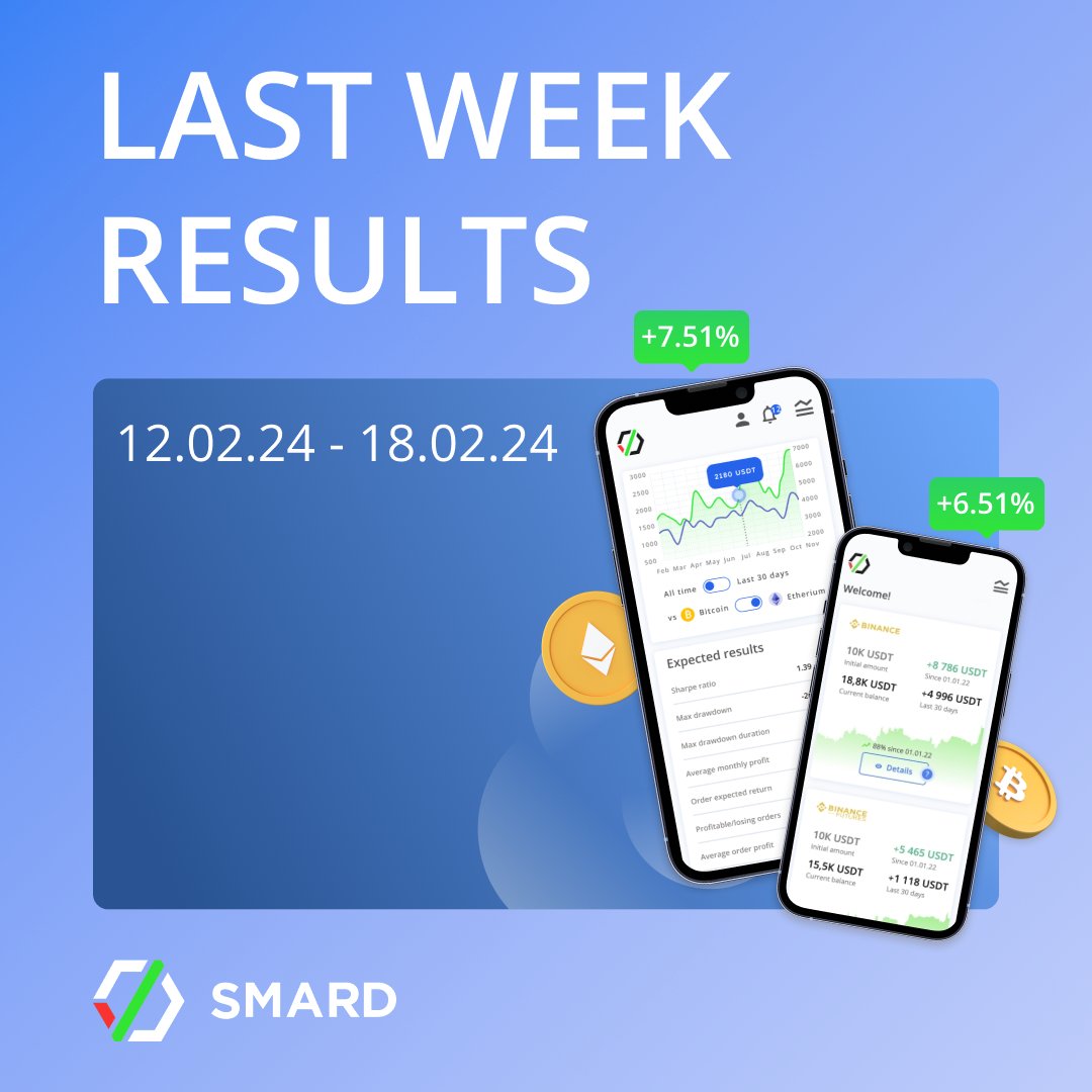 SMARD - Automated Crypto Trading Software (@smard_club) / Posts / X