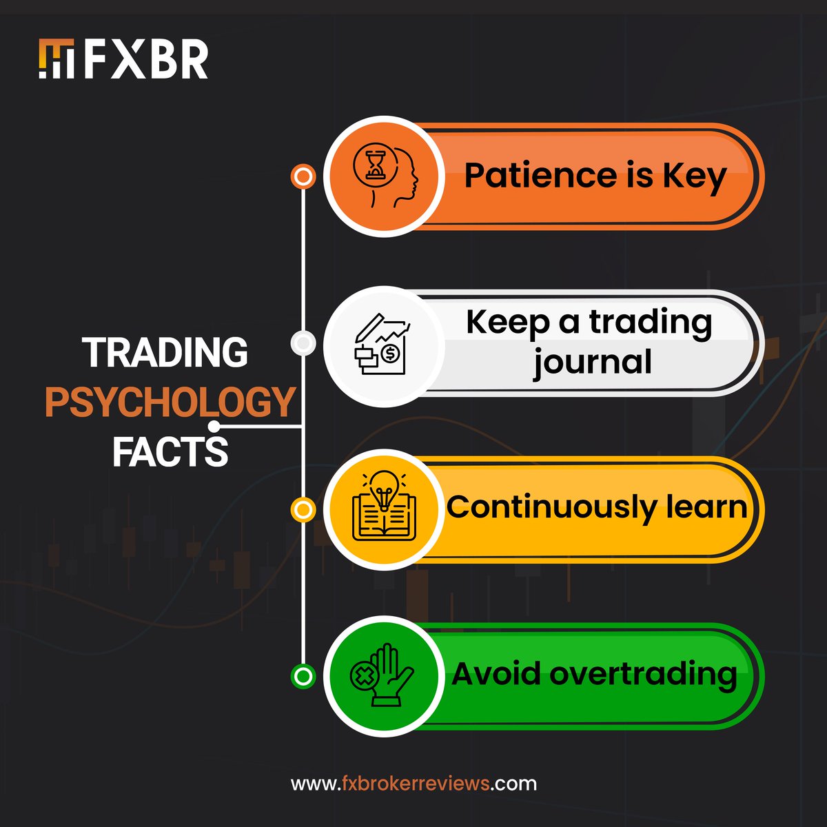 fx_brokerreview's tweet image. Fascinating Trading Psychology Insights 🧠💼 Dive into the intricate world of trading psychology, where emotions, biases, and decision-making intertwine. 📊

#TradingPsychology #MarketMindset #ChartingSuccess #InsiderInsights