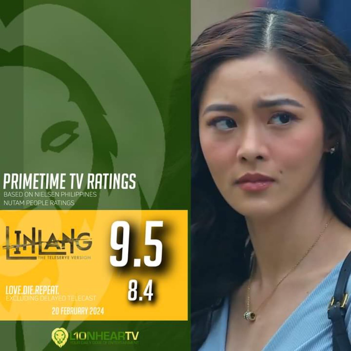 LOOK: #LinlangTheTeleseryeVersion is the undisputed leader of its timeslot, as it logged another major win in the ratings game, versus LoveDieRepeat, on Tuesday, February 20, Nielsen Phiippines data reveal.

Congrats ulit Team Linlang 🙌👏💪

#KimPau
#LinlangKaso…